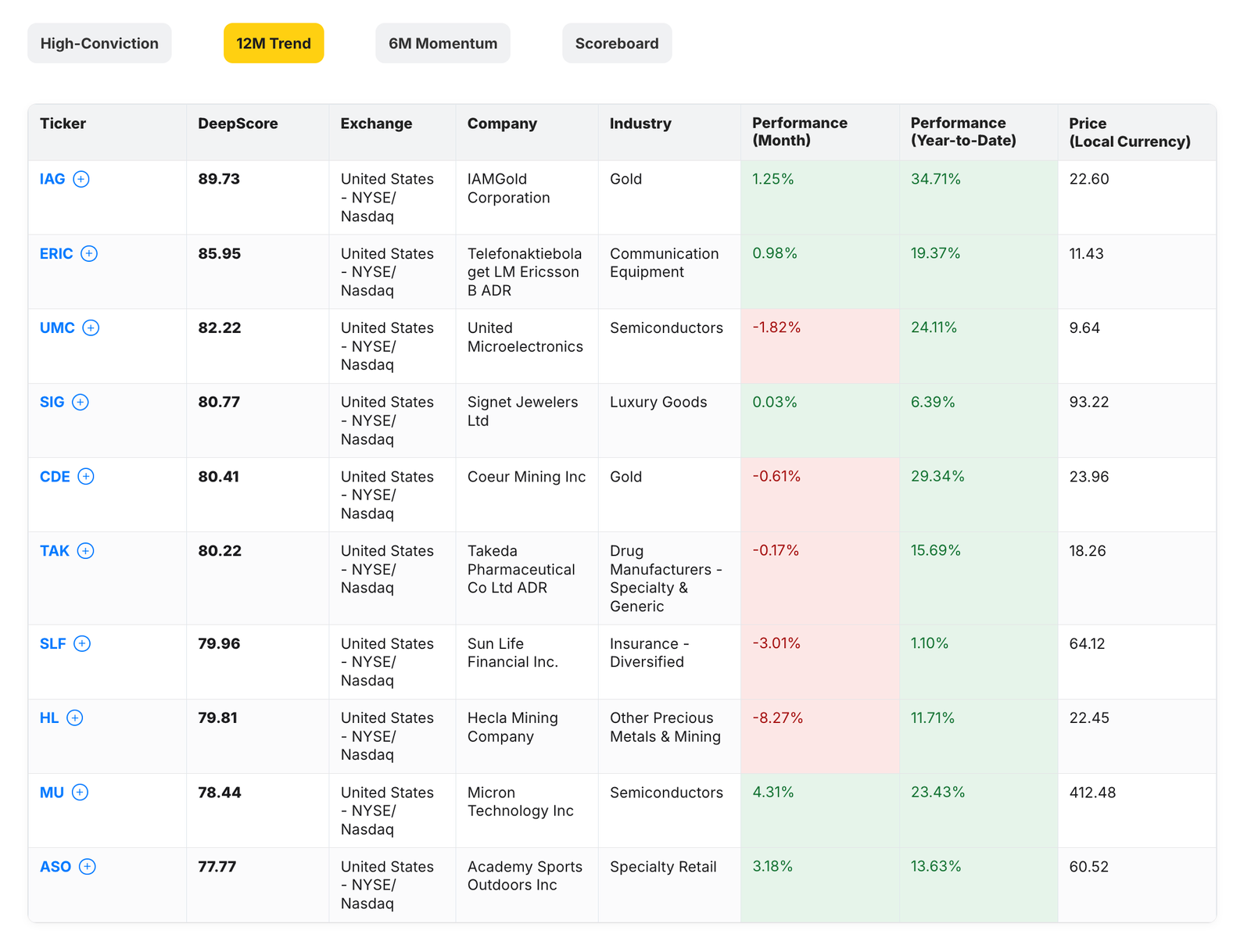 Personal Dashboard — AI-curated stock picks