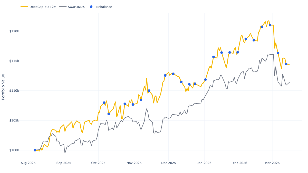 EU 12M Trend equity curve vs STOXX Europe 600